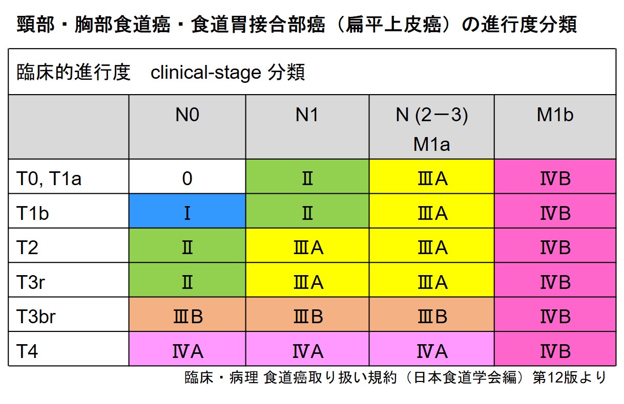 図1